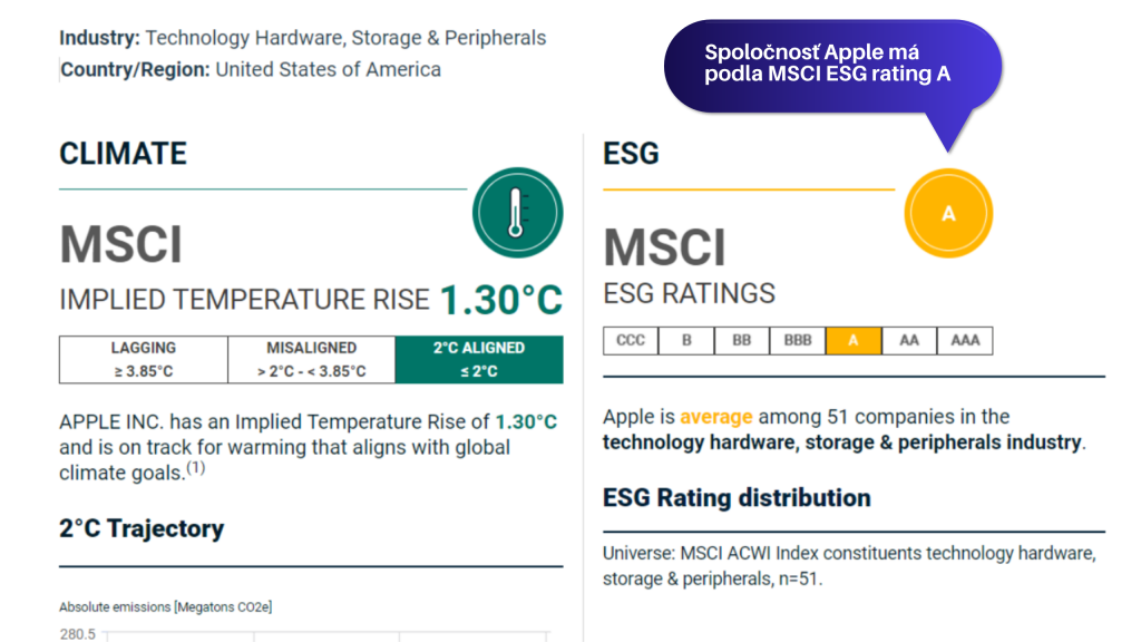 ESG rating spolocnosti apple